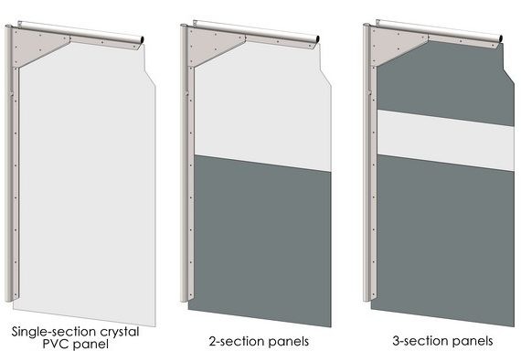 PVC cold storage swing door cost calculator