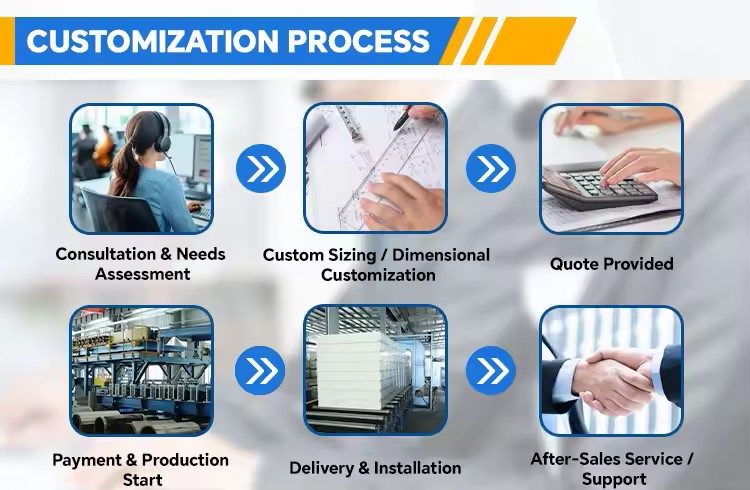 portable mobile cold storage for export worldwide