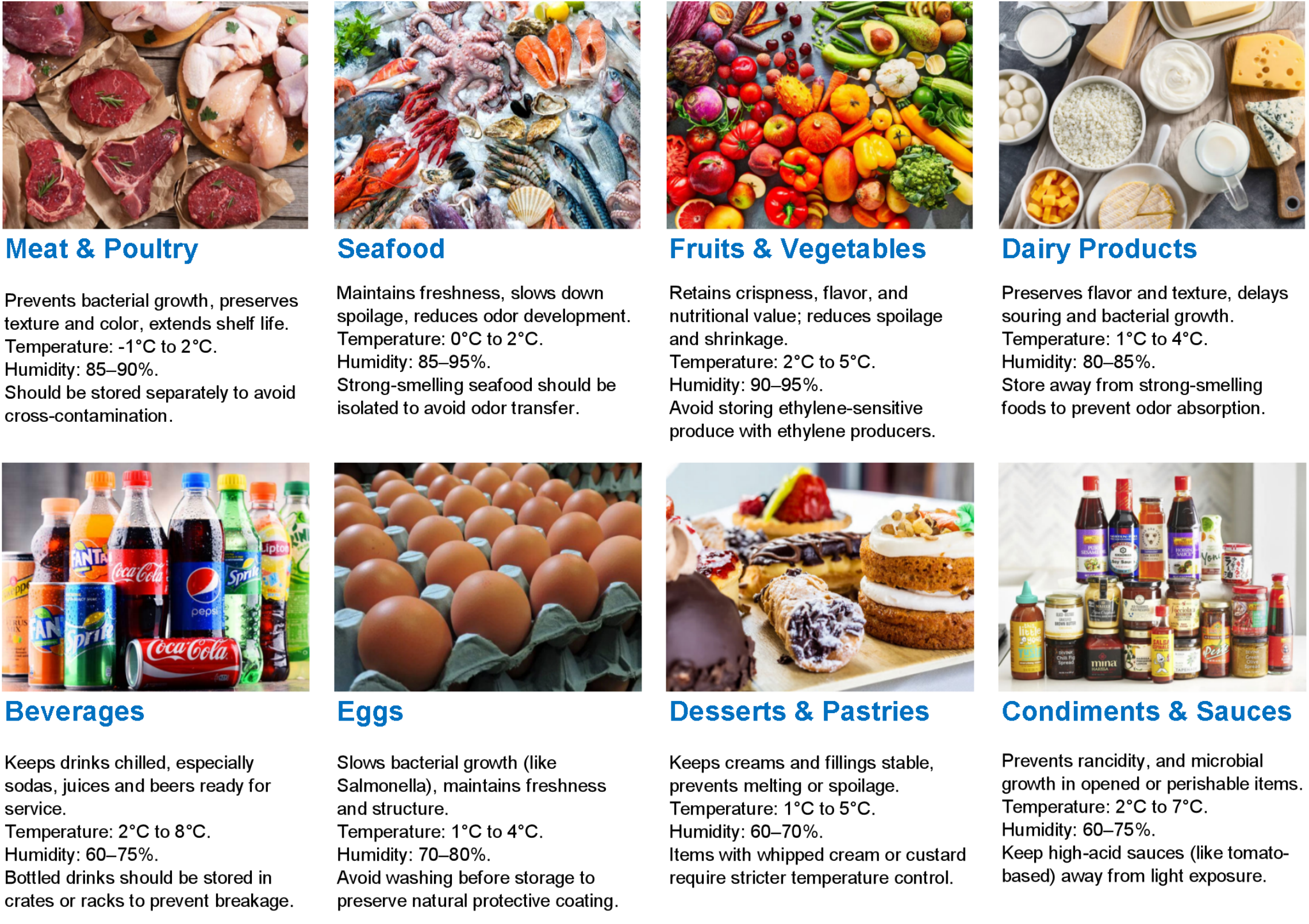 Pharmaceutical Cold Room