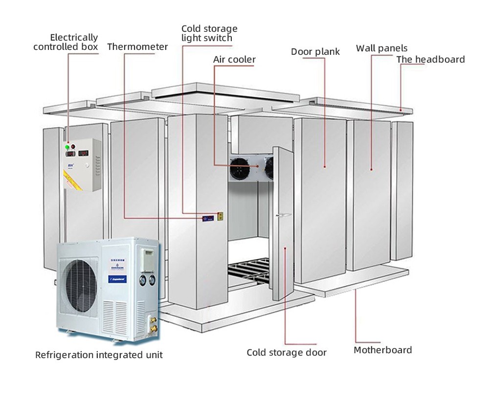 How to Calculate Chiller Room Size & Cooling Capacity | Complete Guide